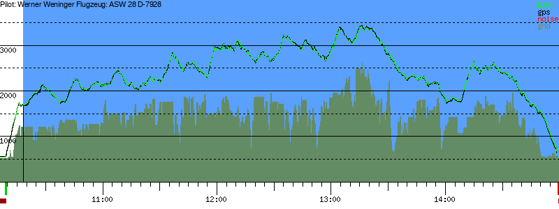 Barometer